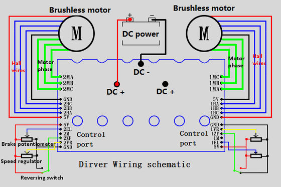 12 - 36V DC Brushless Motor Controller For Double Motor Drive JYQD-YL02C
